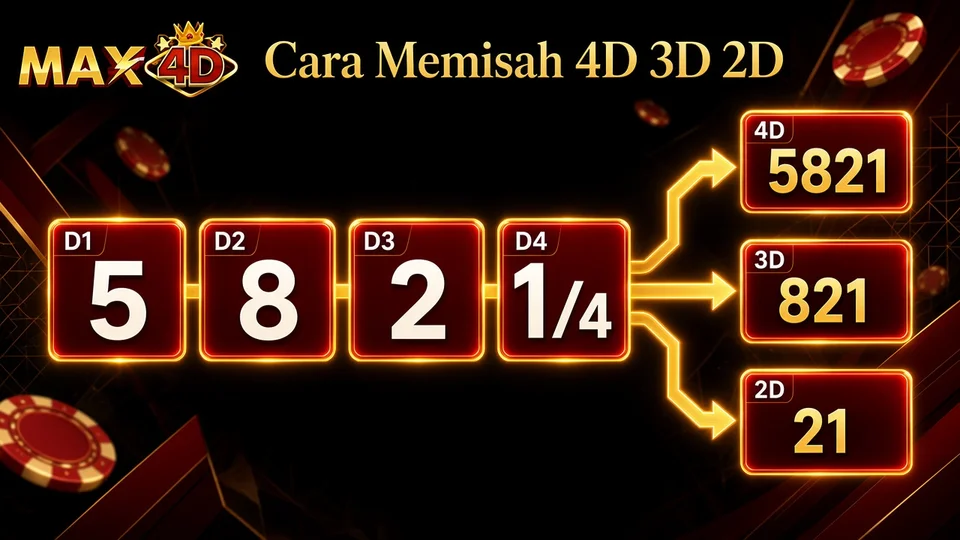 MAX4D Toto 4D — Cara Memisah 4D, 3D, 2D dari Keluaran