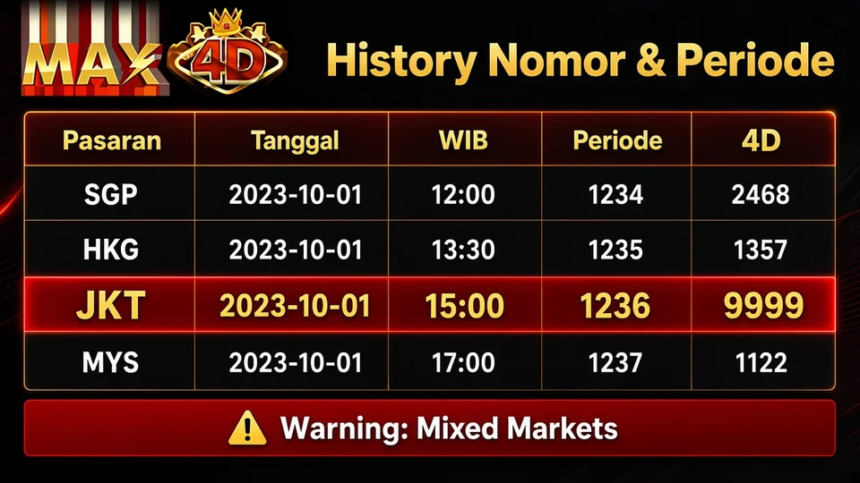 MAX4D History Nomor — Cocokkan periode dan zona waktu